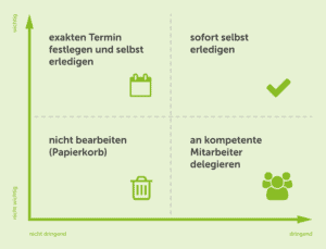 NEVEREST Zeitmanagement Zeit Matrix Tabelle wichtig dringend