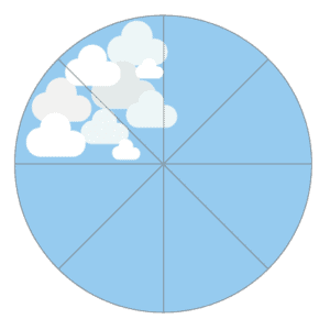 NEVEREST Blog Wolken Bedeutung Wetter Bedeckungsgrad bestimmen Wolkenformation Himmel Bewölkt