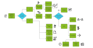 NEVEREST Blog Zeitmanagement getting things done gtd Methode