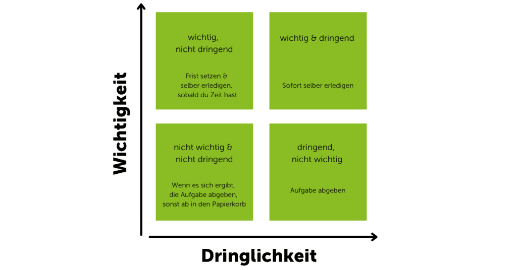 Zeitmanagement_methode_eisenhower_prinzip_zeiteinteilung_priorisieren_dringlichkeit_wichtigkeit