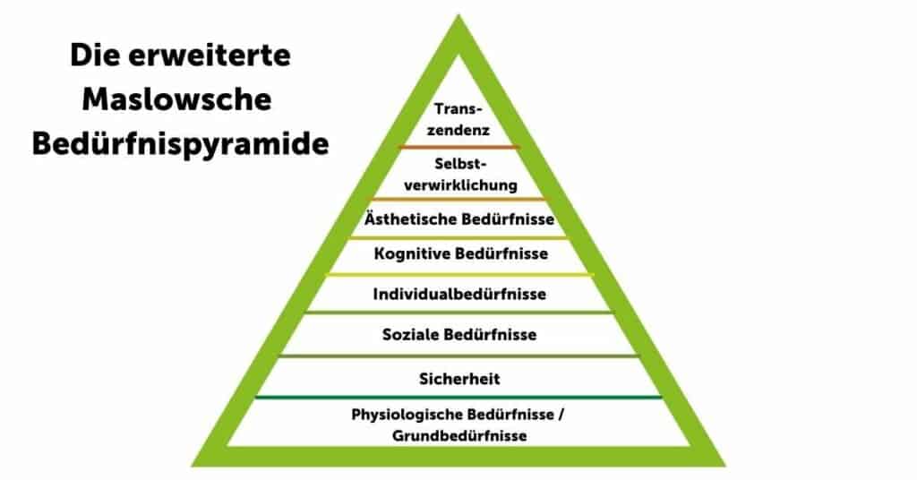 maslowsche_bedürfnispyramide_erweitert_8_ebenen