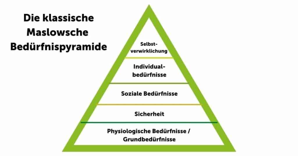 maslowsche_bedürfnispyramide_klassisch_5_ebenen