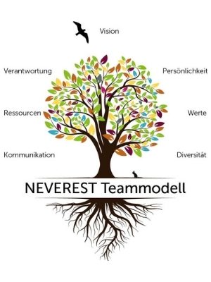 NEVEREST Teammodell Bäume pflanzen Teambuilding Werte