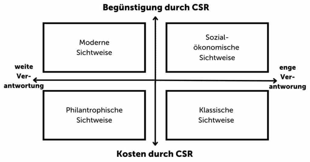 zwei_dimensionen_nach_Quazi_O'Brien