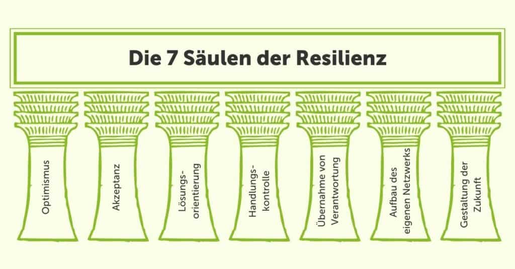 7_säulen_der_resilienz_innere_widerstandsfähigkeit_steigern