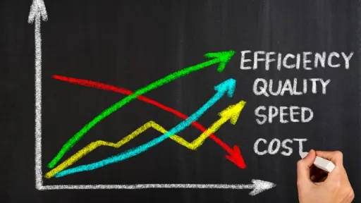 NEVEREST Blog Effizienz vs Effektivität Qualität Schnelligkeit Kosten Tabelle