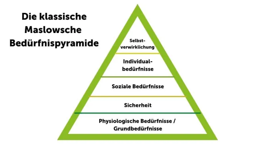 NEVEREST Blog Maslowsche Bedürfnispyramide erweitert 8 Ebenen